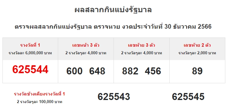 ตรวจหวย 30 ธันวาคม 2566